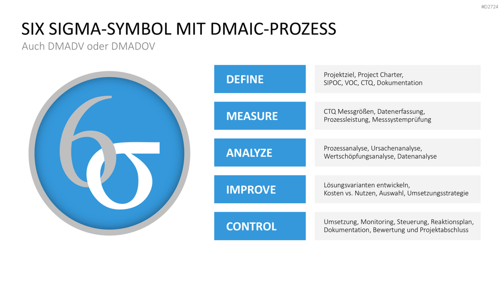Six Sigma PowerPoint-Vorlage