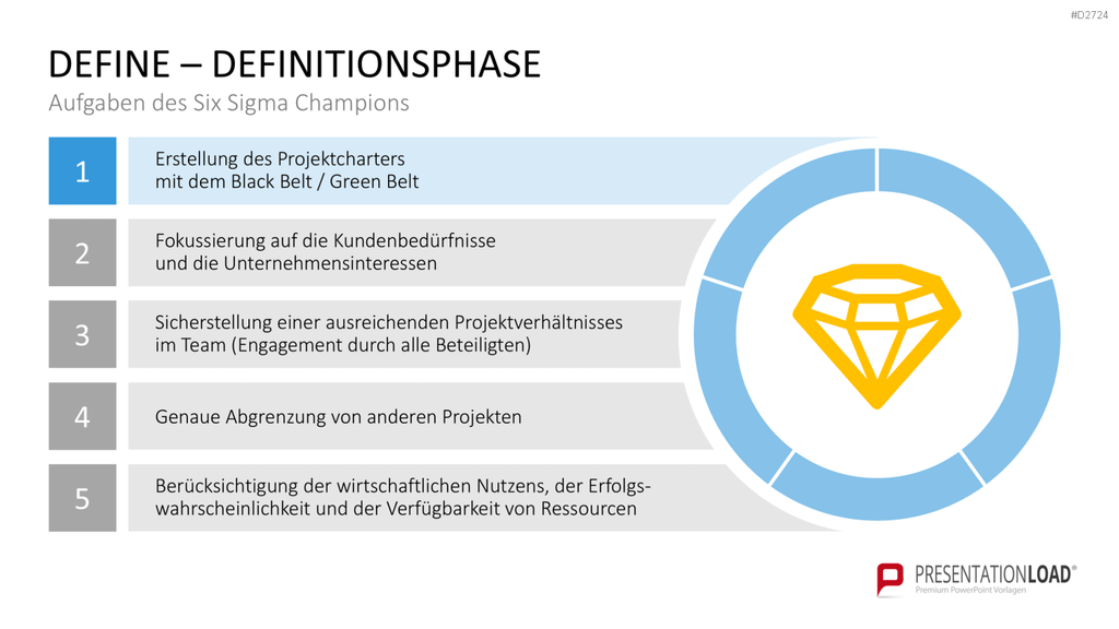 Six Sigma PowerPoint-Vorlage
