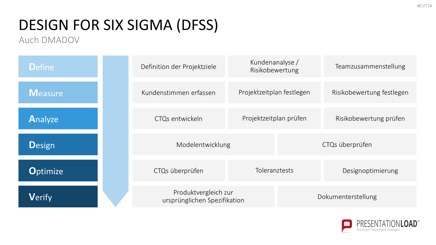 Six Sigma PowerPoint-Vorlage