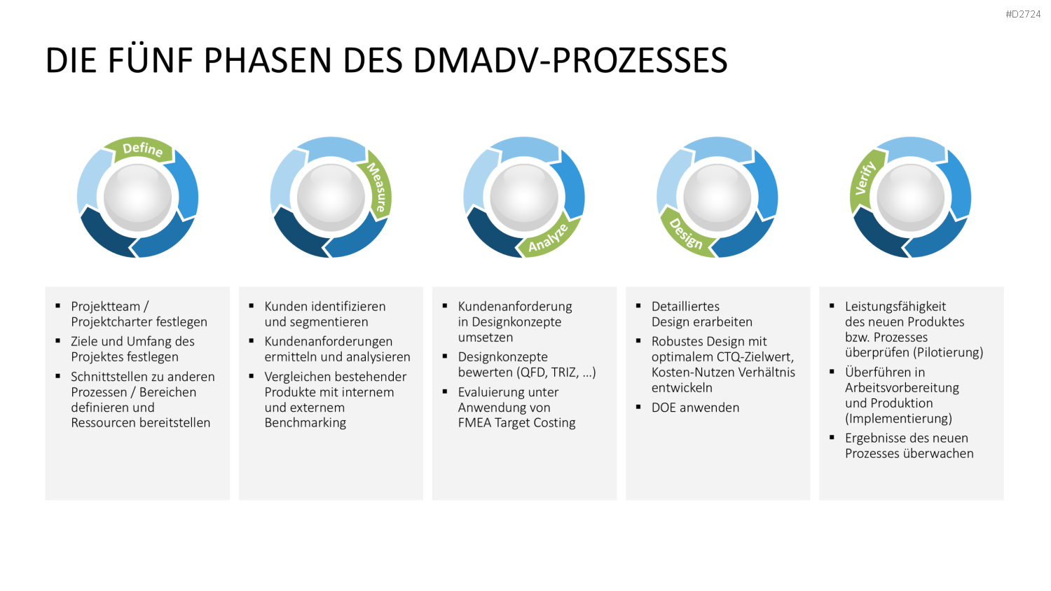 Six Sigma PowerPoint-Vorlage