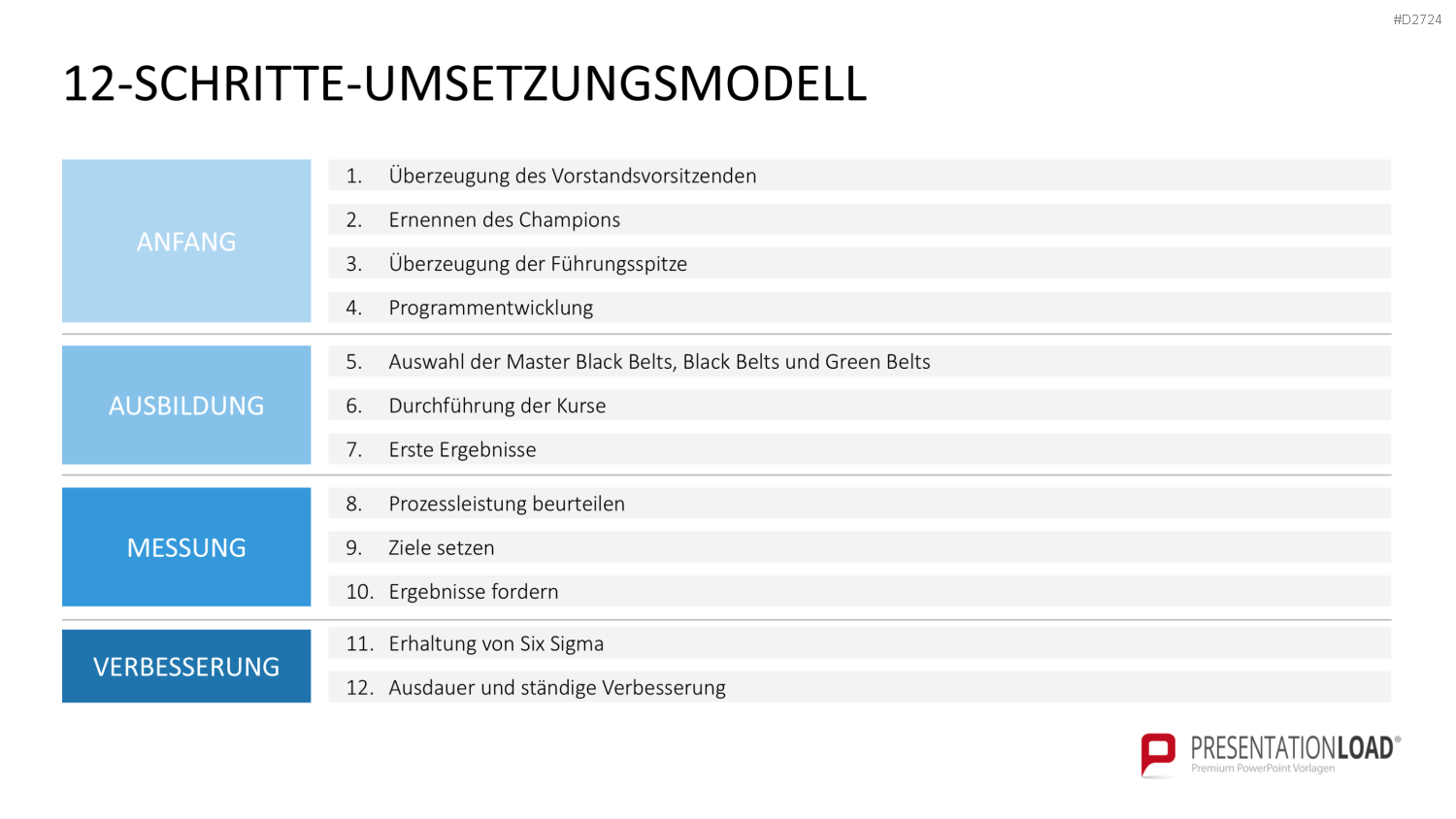 Six Sigma PowerPoint-Vorlage