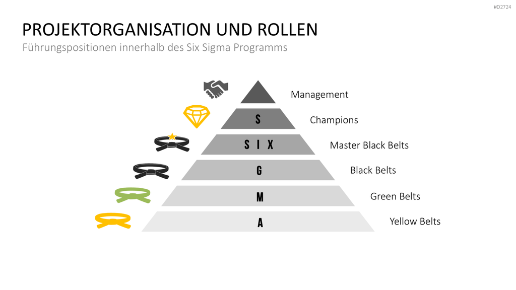 Six Sigma PowerPoint-Vorlage