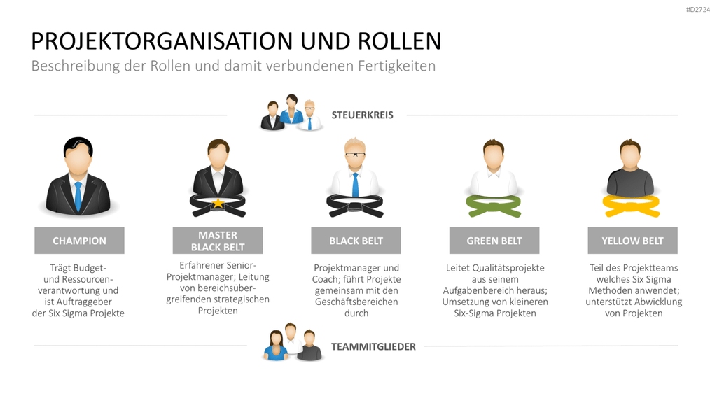 Six Sigma PowerPoint-Vorlage
