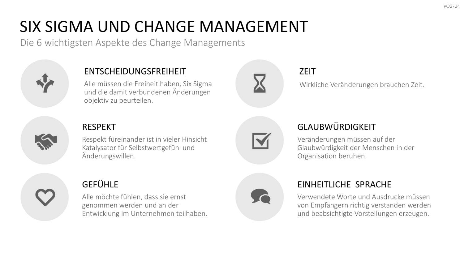 Six Sigma PowerPoint-Vorlage
