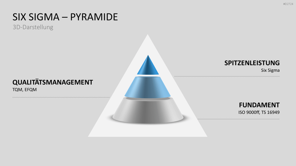 Six Sigma PowerPoint-Vorlage