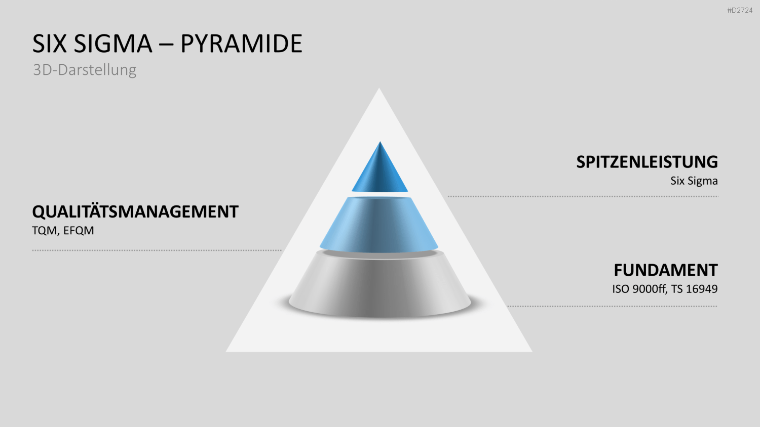 Six Sigma PowerPoint-Vorlage