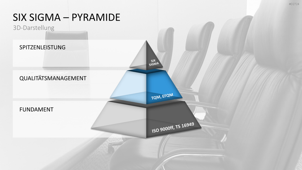 Six Sigma PowerPoint-Vorlage