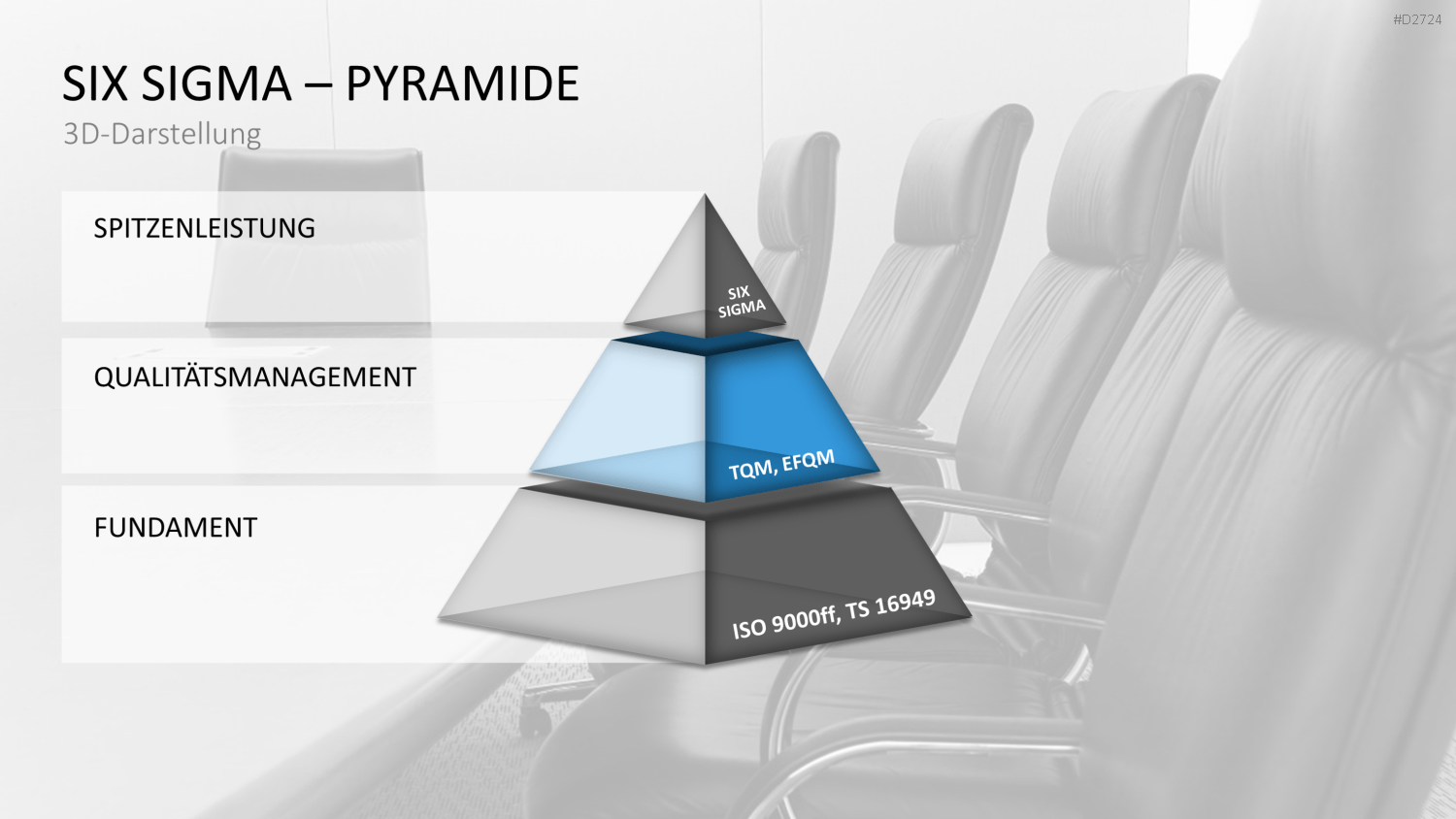 Six Sigma PowerPoint-Vorlage