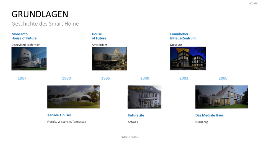 Smart Home PowerPoint-Vorlage