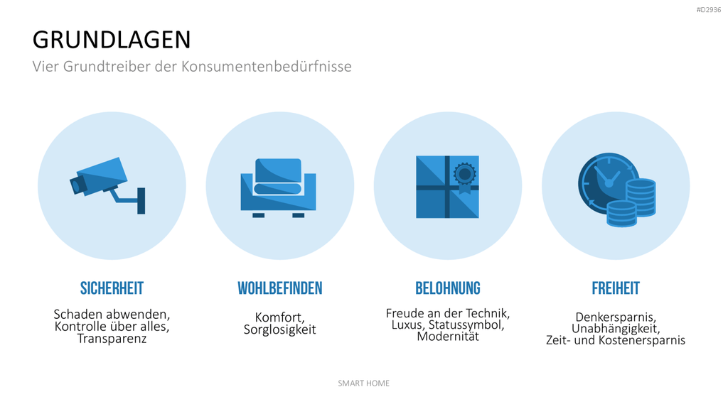 Smart Home PowerPoint-Vorlage