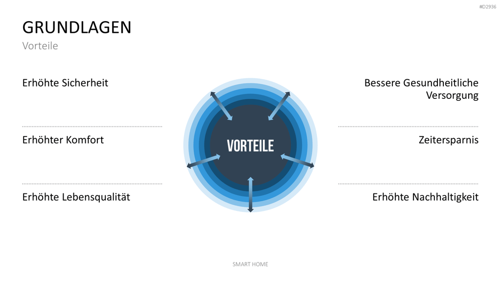 Smart Home PowerPoint-Vorlage