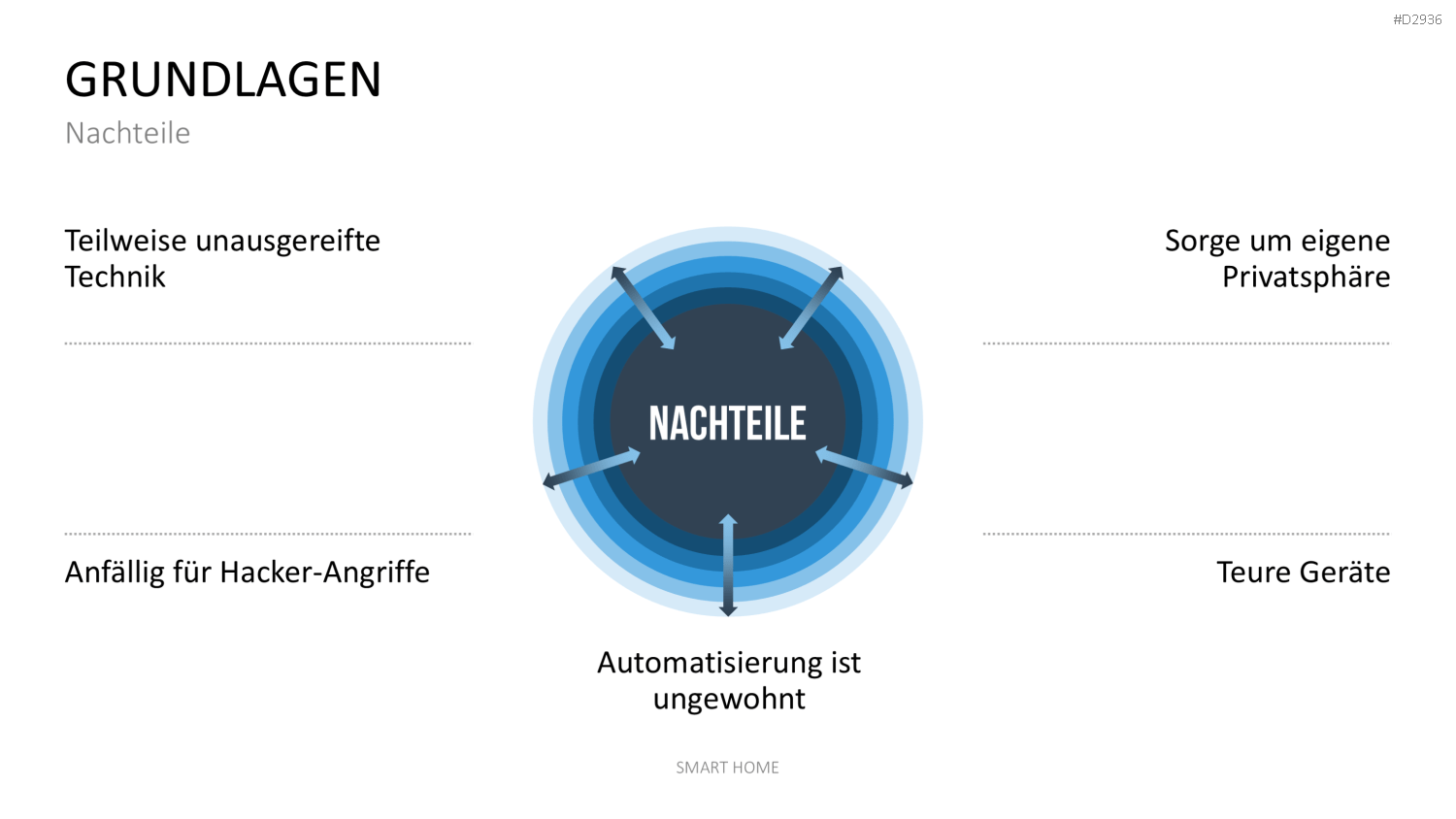 Smart Home PowerPoint-Vorlage