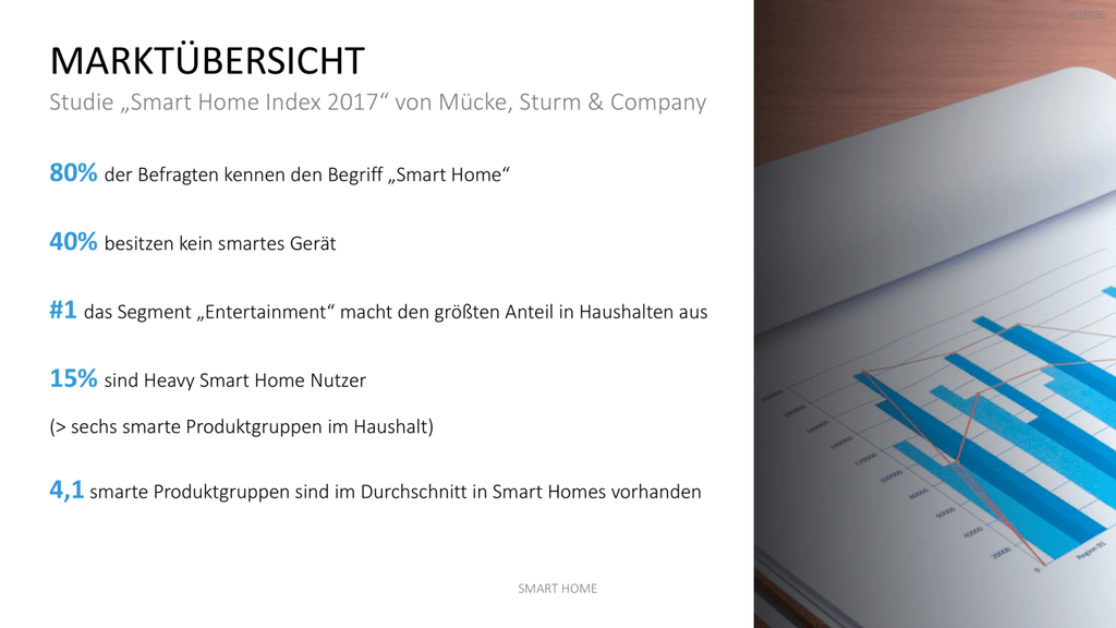 Smart Home PowerPoint-Vorlage