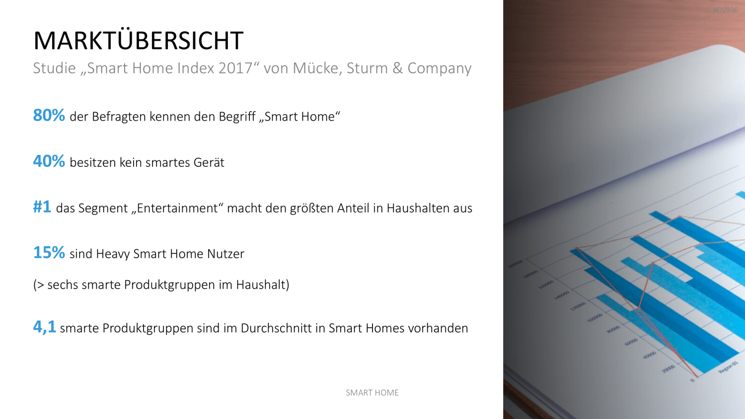 Smart Home PowerPoint-Vorlage