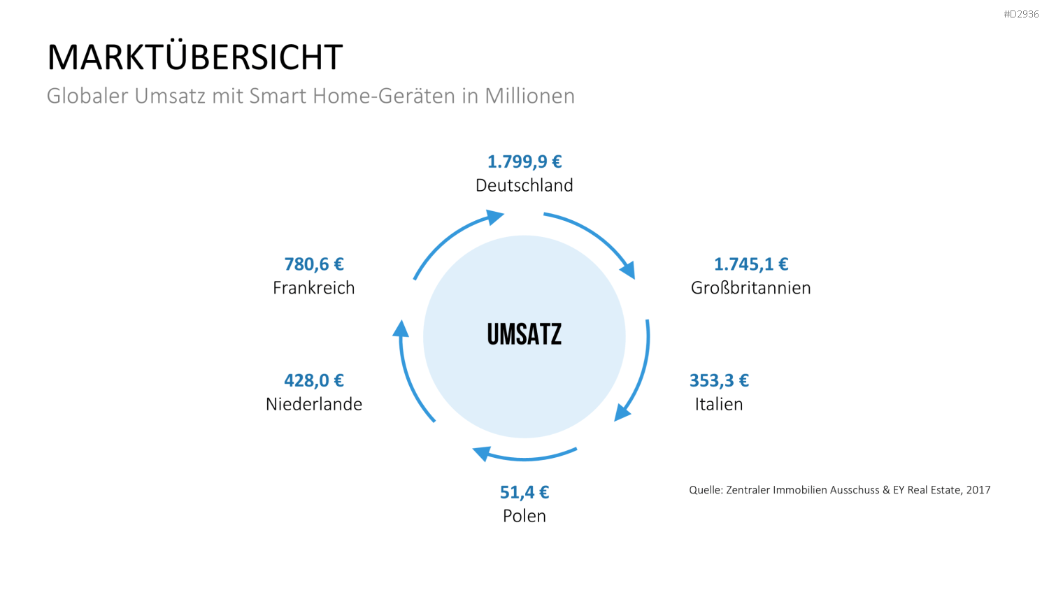Smart Home PowerPoint-Vorlage