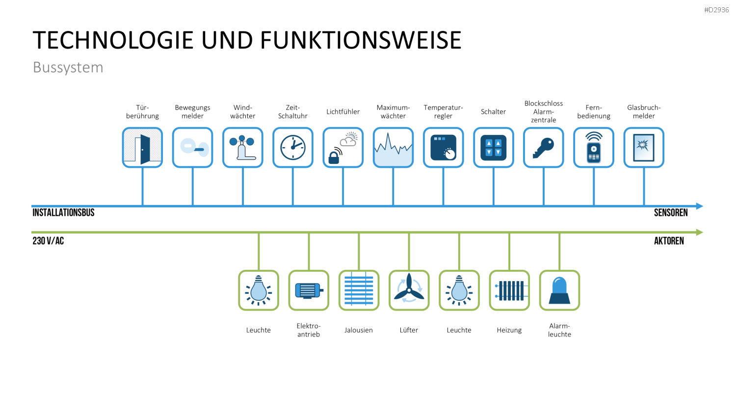 Smart Home PowerPoint-Vorlage