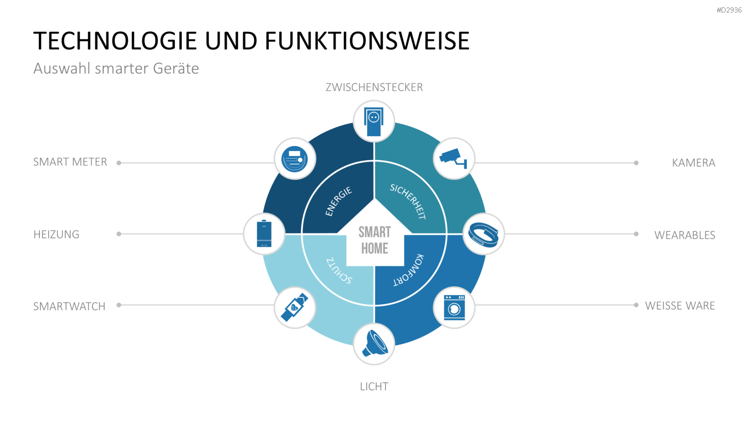 Smart Home PowerPoint-Vorlage