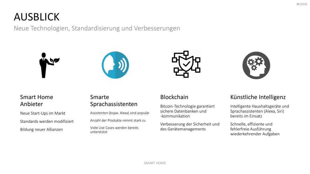 Smart Home PowerPoint-Vorlage