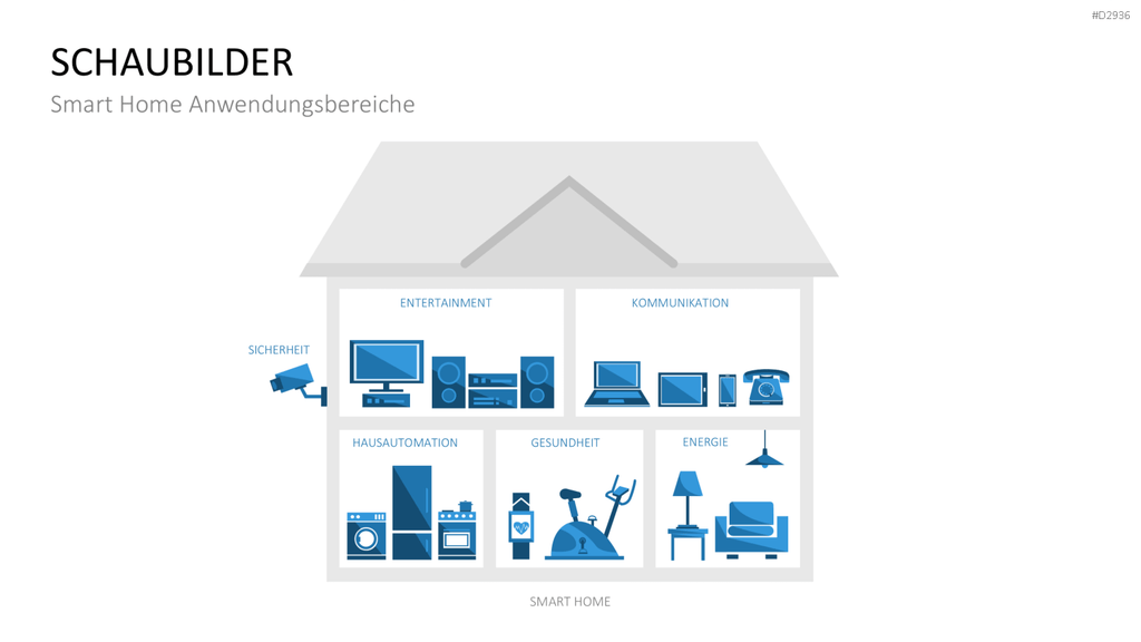 Smart Home PowerPoint-Vorlage