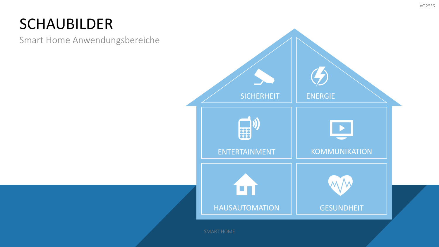 Smart Home PowerPoint-Vorlage