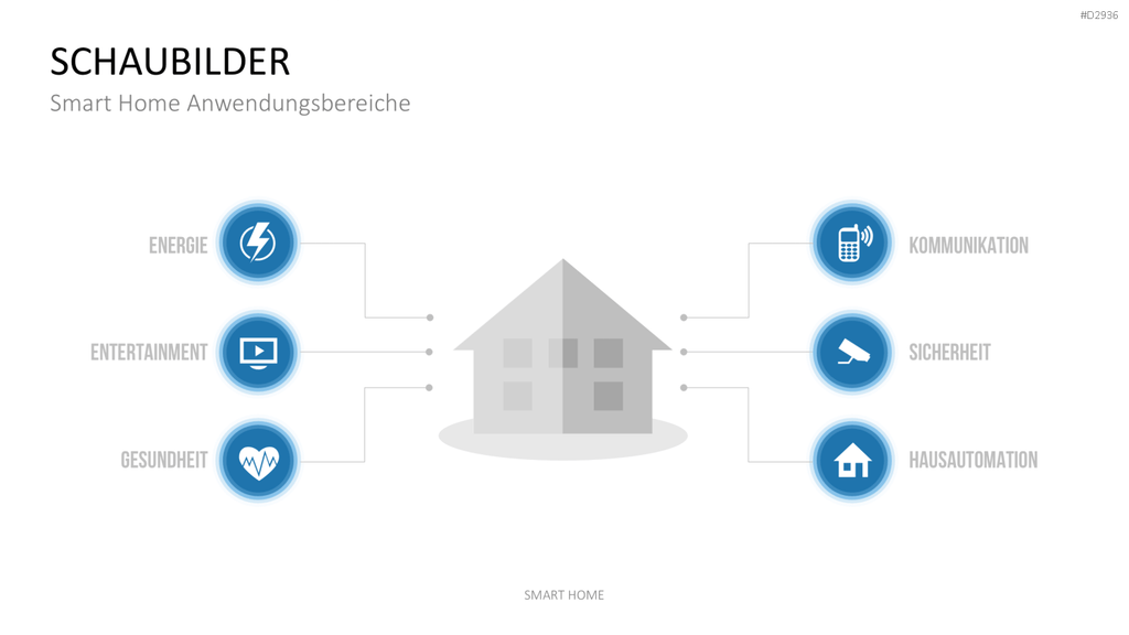 Smart Home PowerPoint-Vorlage