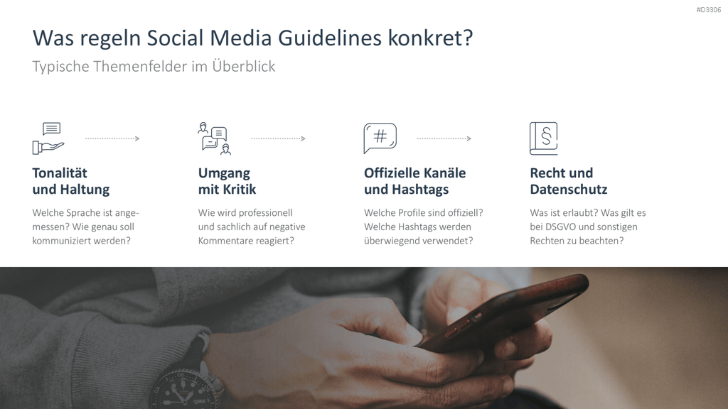 Social Media Guidelines PowerPoint-Vorlage