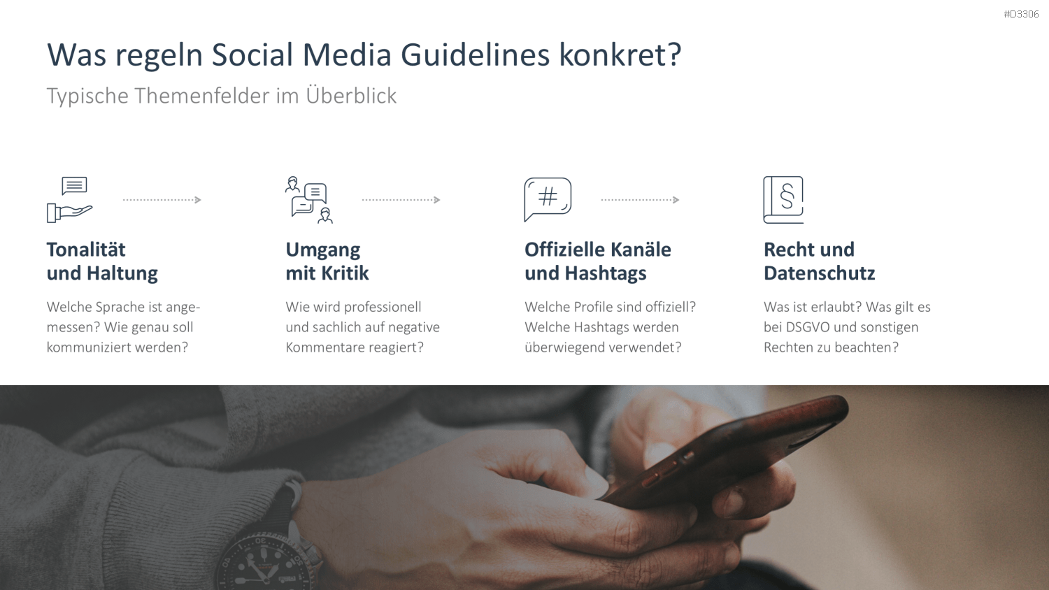 Social Media Guidelines PowerPoint-Vorlage