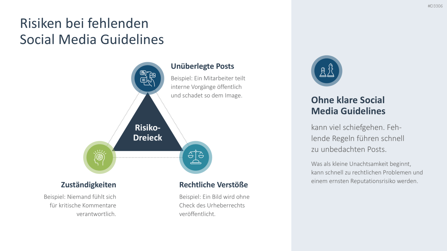 Social Media Guidelines PowerPoint-Vorlage