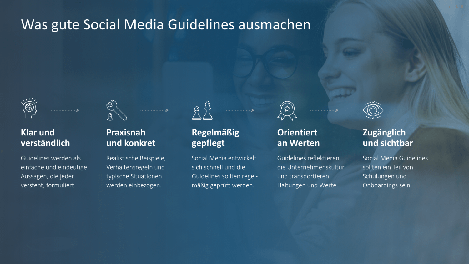 Social Media Guidelines PowerPoint-Vorlage