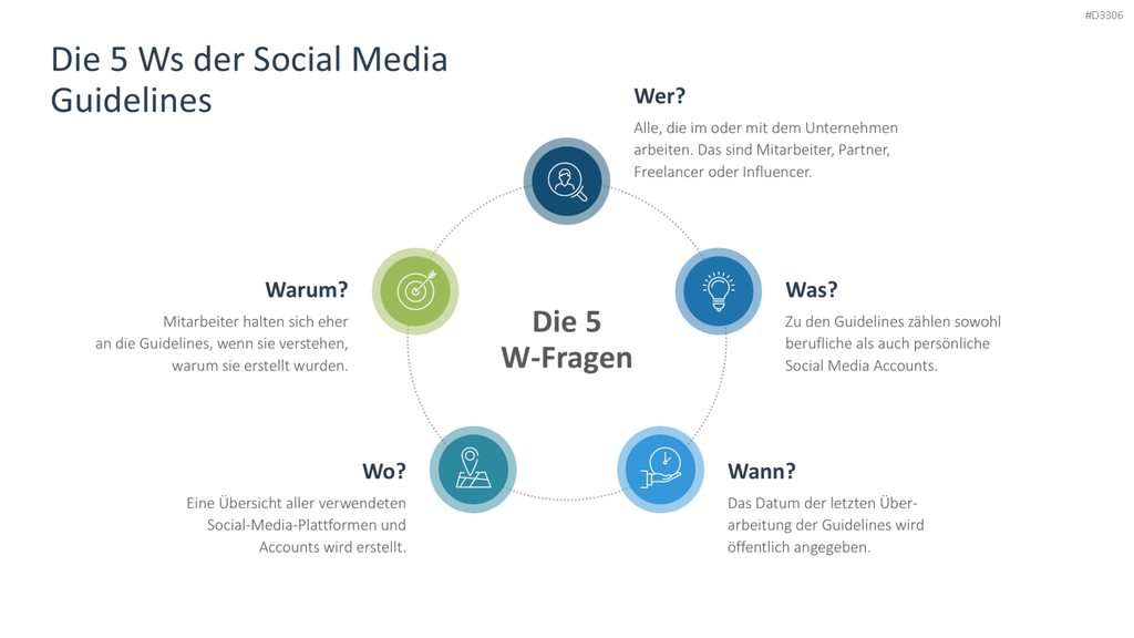 Social Media Guidelines PowerPoint-Vorlage