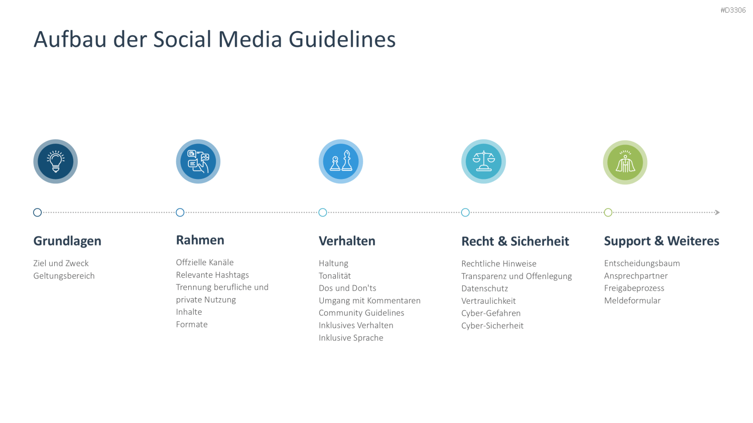 Social Media Guidelines PowerPoint-Vorlage