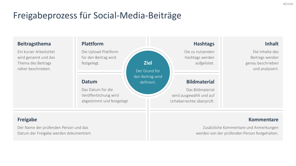 Social Media Guidelines PowerPoint-Vorlage