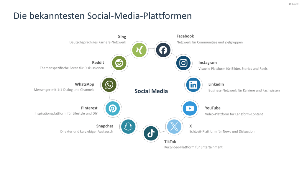 Social-Media-Strategie PowerPoint-Vorlage