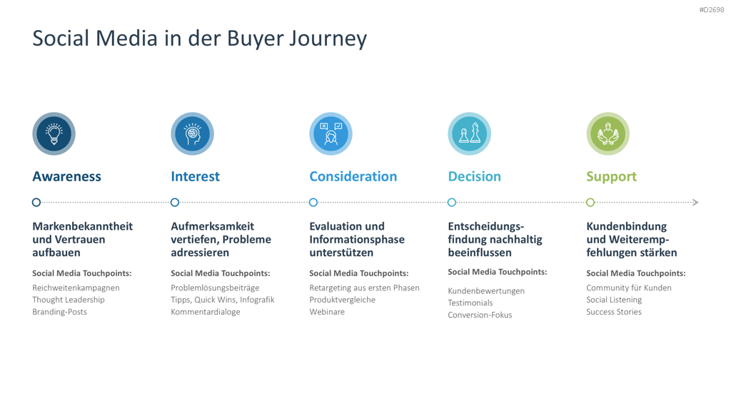 Social-Media-Strategie PowerPoint-Vorlage
