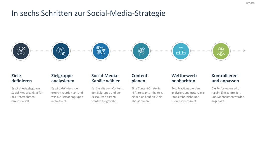 Social-Media-Strategie PowerPoint-Vorlage