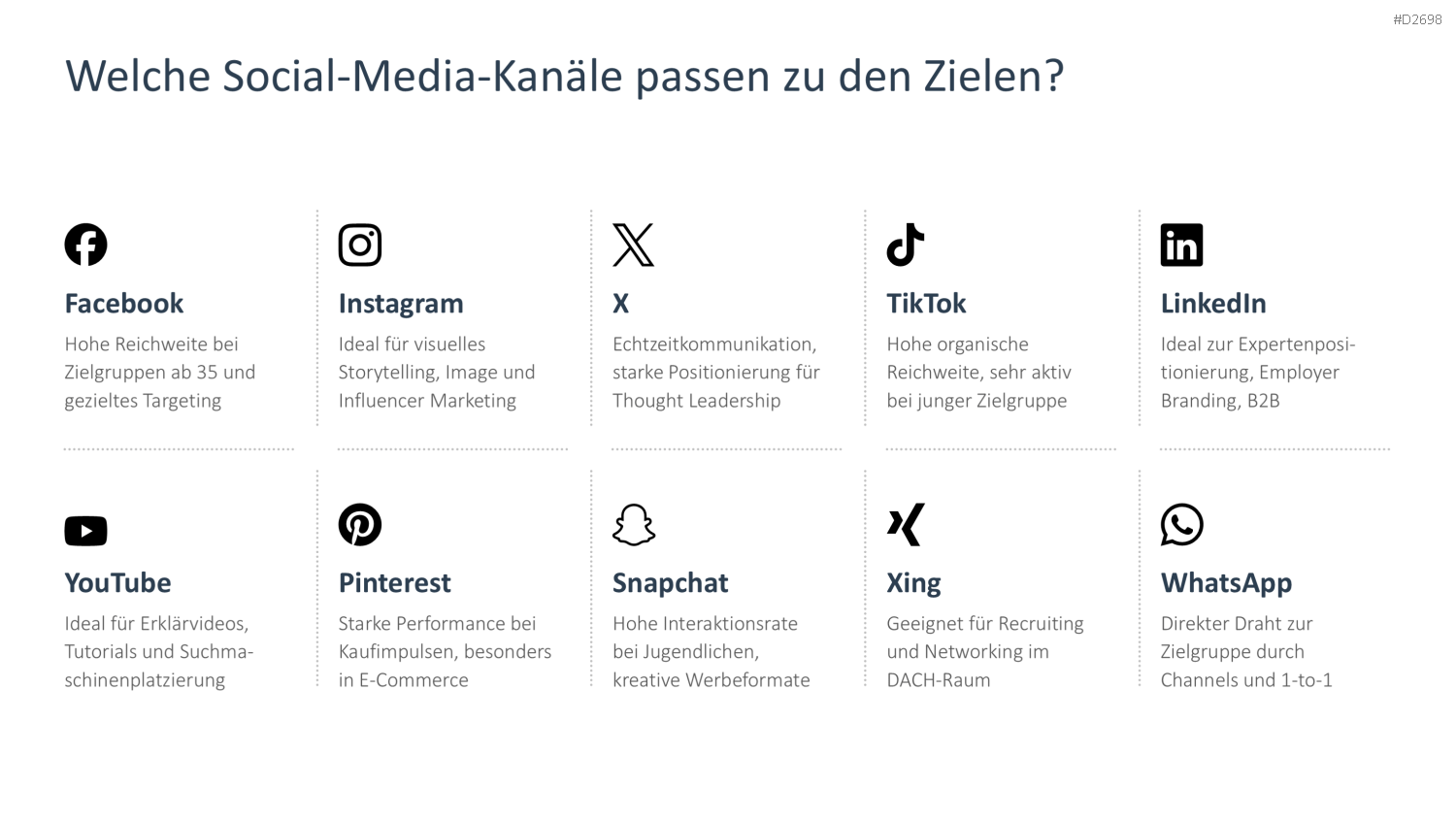 Social-Media-Strategie PowerPoint-Vorlage