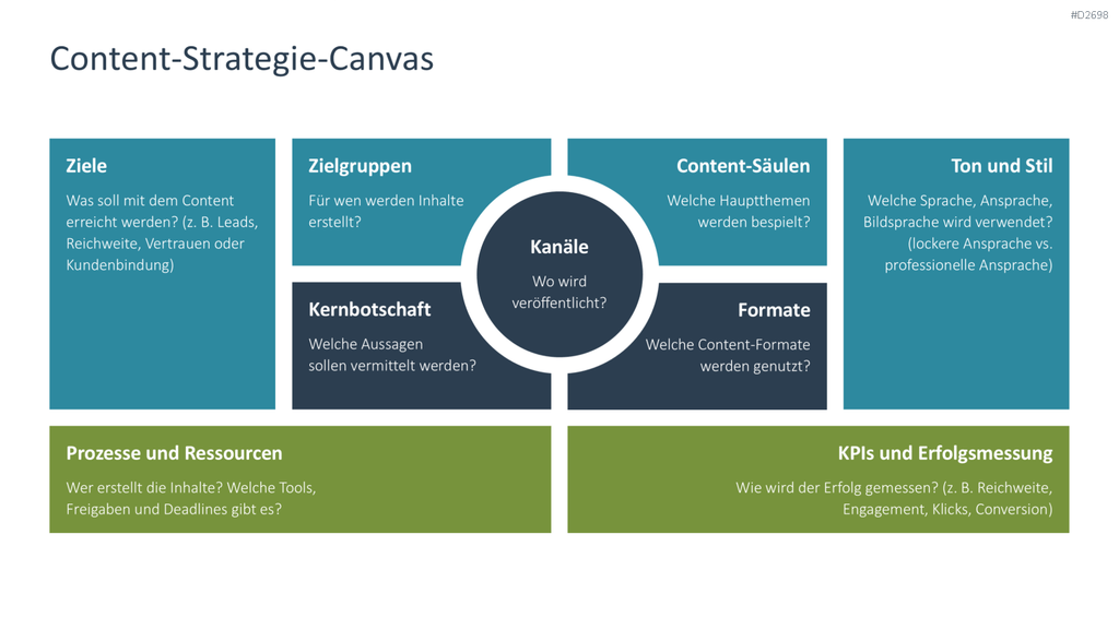 Social-Media-Strategie PowerPoint-Vorlage