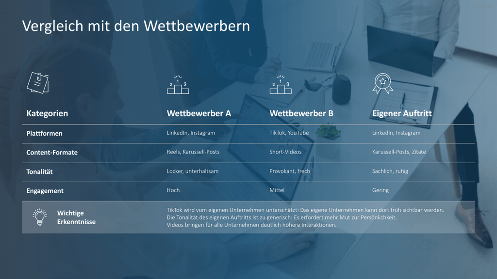 Social-Media-Strategie PowerPoint-Vorlage