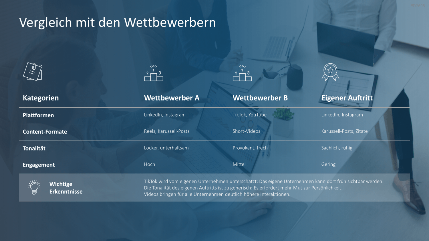 Social-Media-Strategie PowerPoint-Vorlage