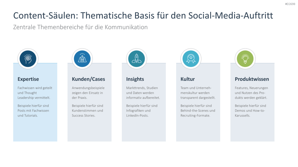 Social-Media-Strategie PowerPoint-Vorlage