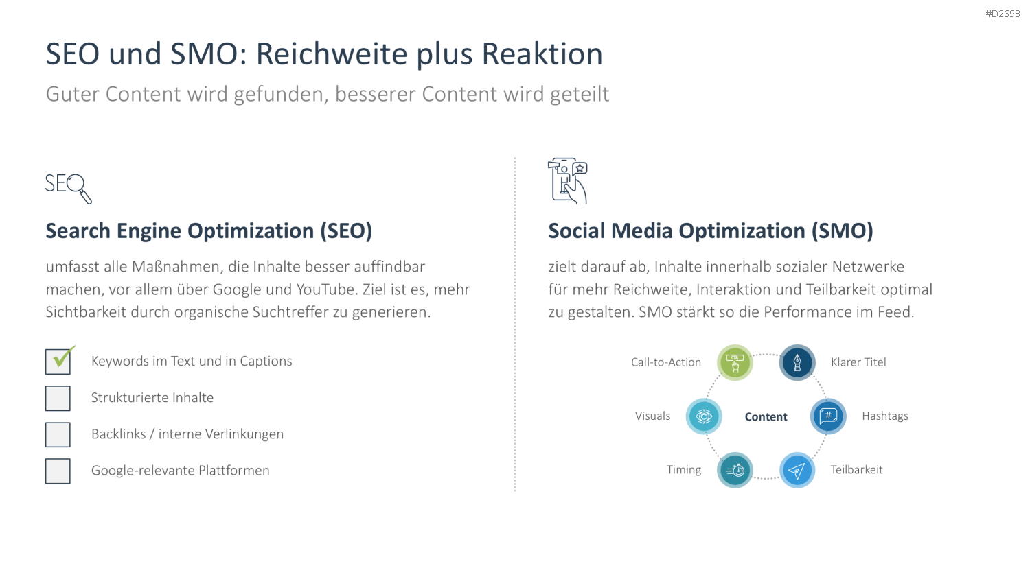 Social-Media-Strategie PowerPoint-Vorlage