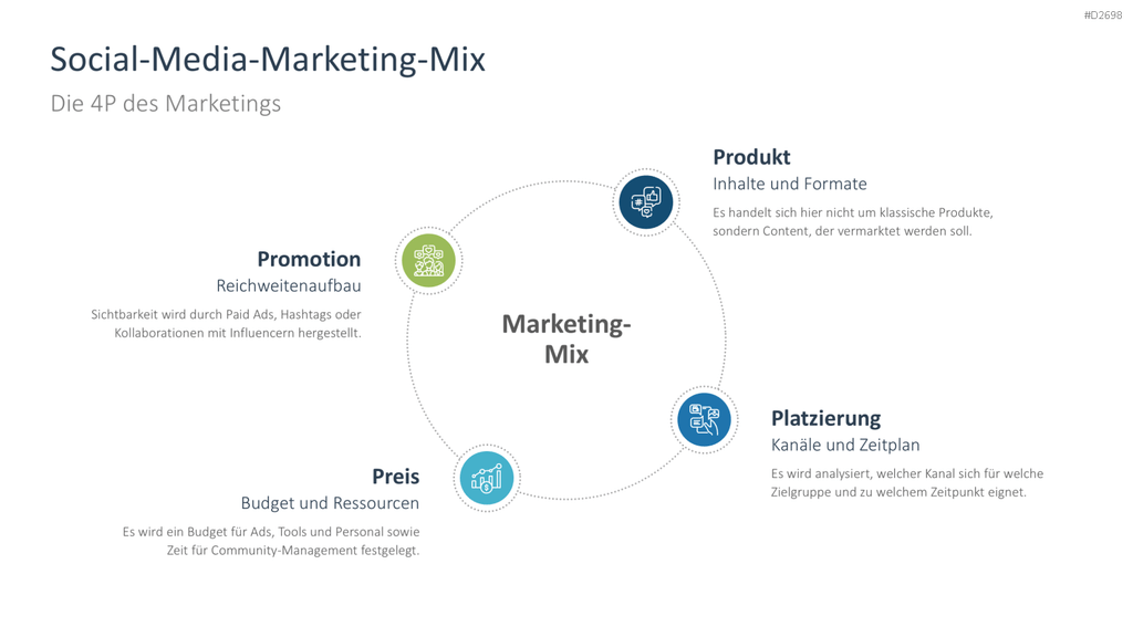Social-Media-Strategie PowerPoint-Vorlage