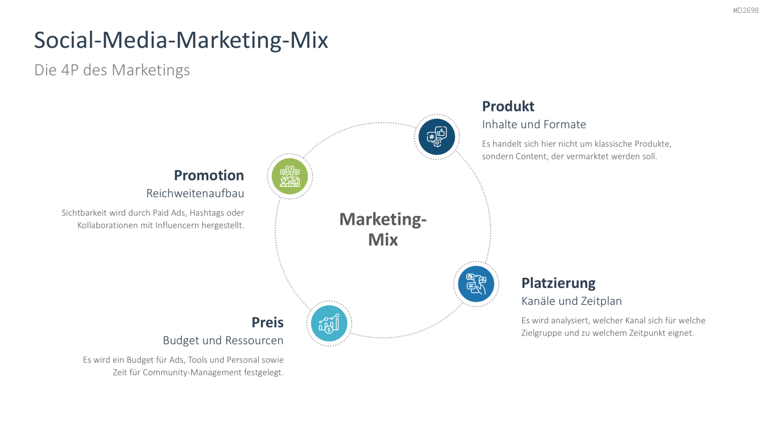 Social-Media-Strategie PowerPoint-Vorlage