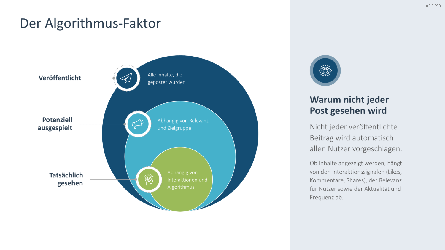 Social-Media-Strategie PowerPoint-Vorlage