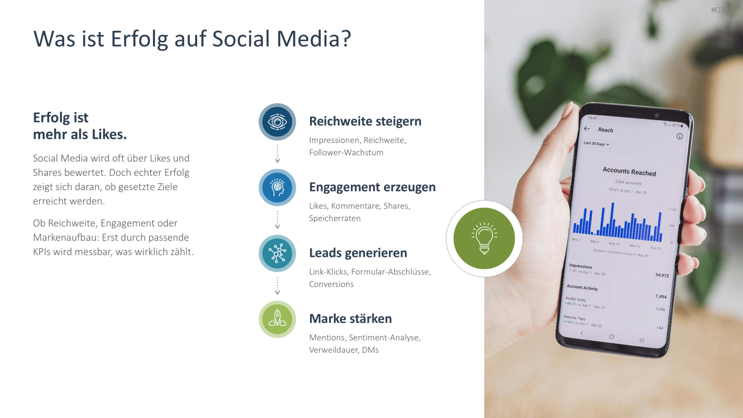Social-Media-Strategie PowerPoint-Vorlage