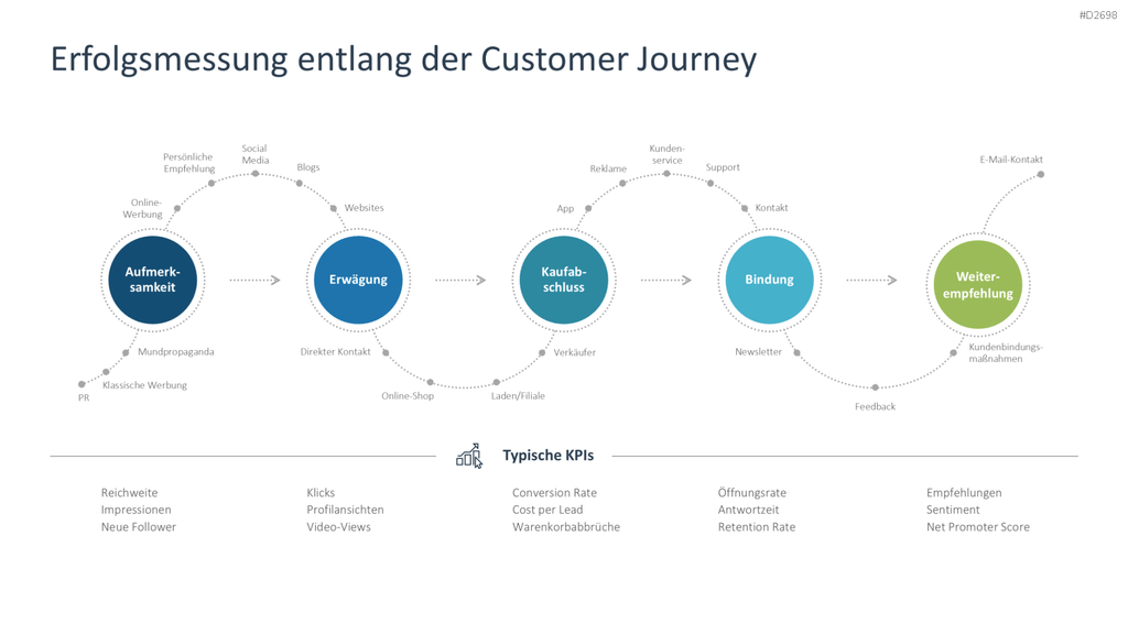Social-Media-Strategie PowerPoint-Vorlage
