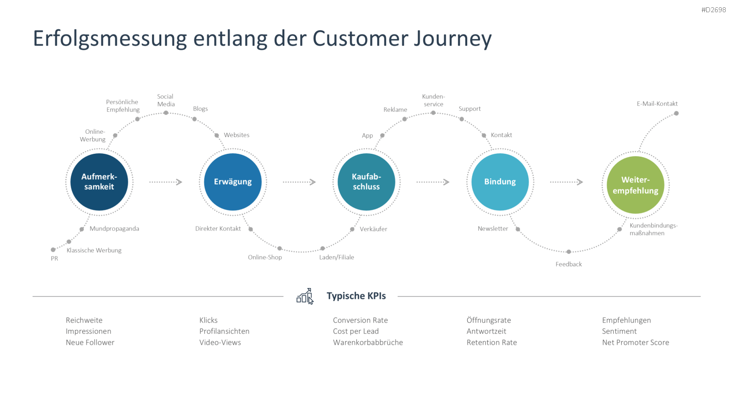 Social-Media-Strategie PowerPoint-Vorlage