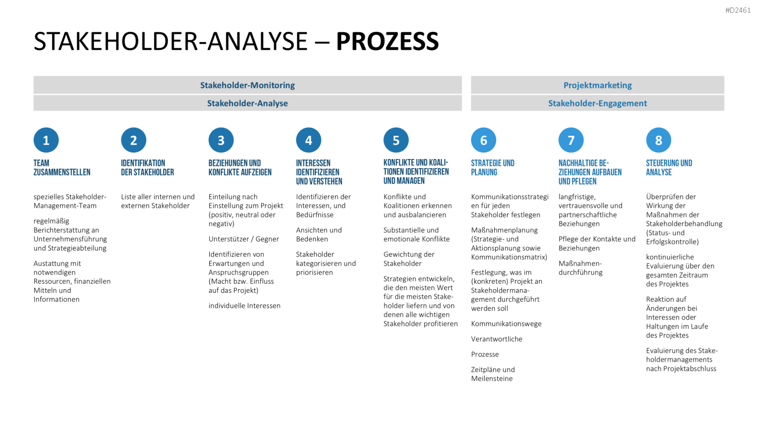 Stakeholder-Analyse PowerPoint-Vorlage