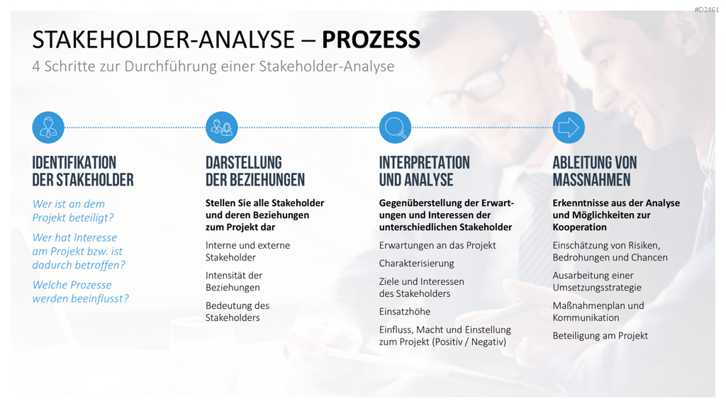 Stakeholder-Analyse PowerPoint-Vorlage