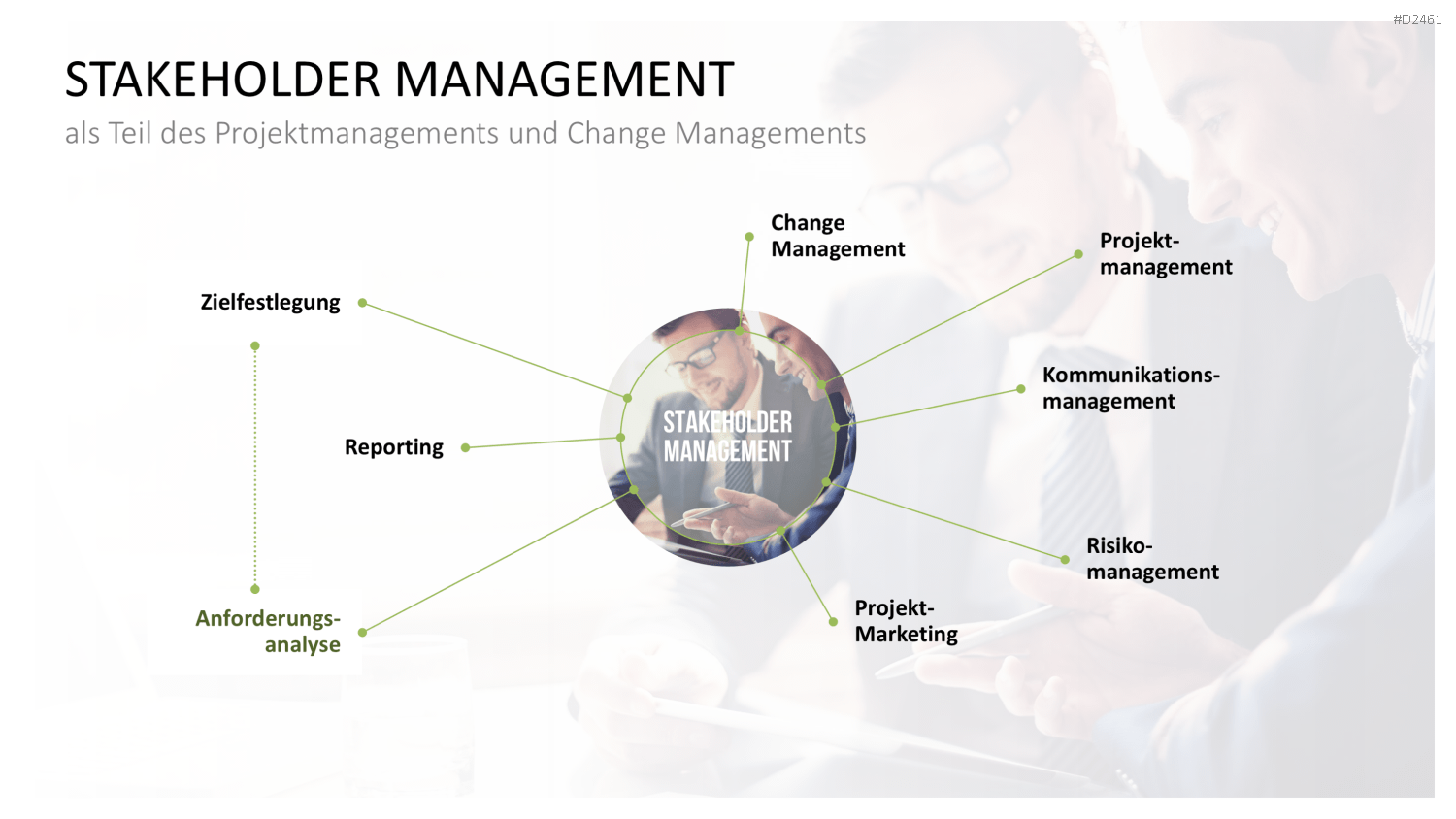 Stakeholder-Analyse PowerPoint-Vorlage